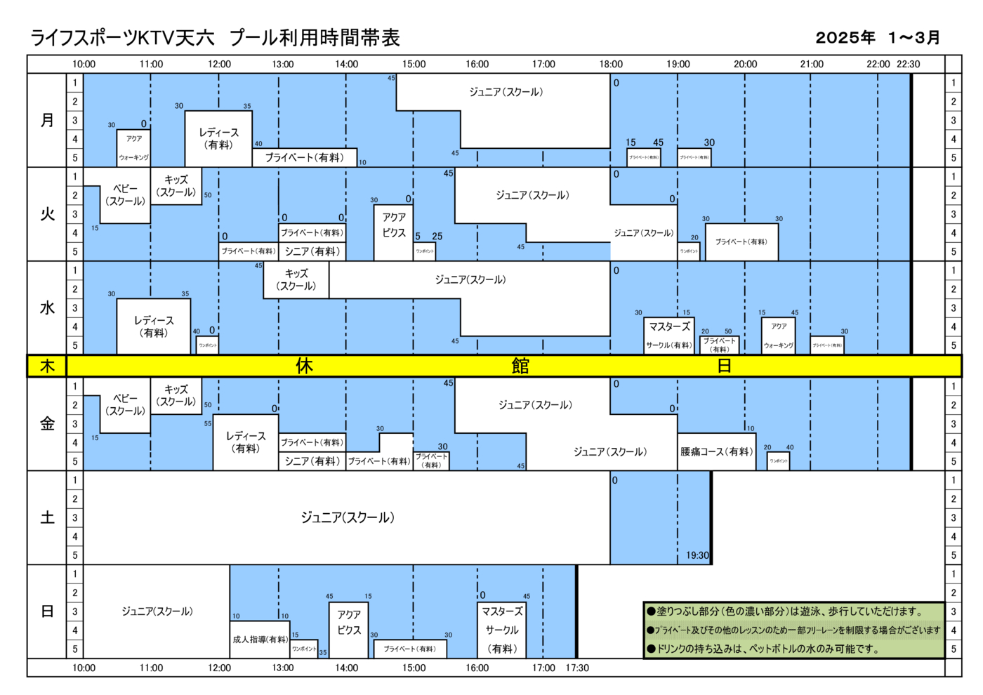 プール利用レーン 1月〜3月 データ