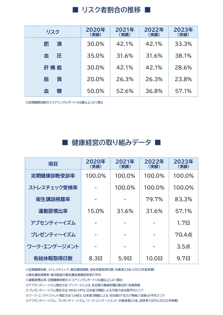 健康宣言新バージョン最新版2024-3のサムネイル