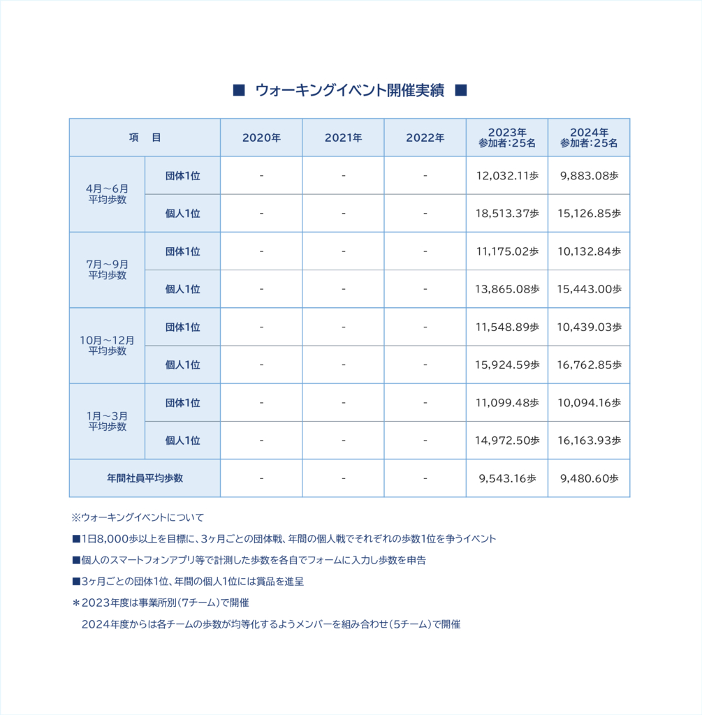 ⑥ウォーキングイベント開催実績_croppedのサムネイル