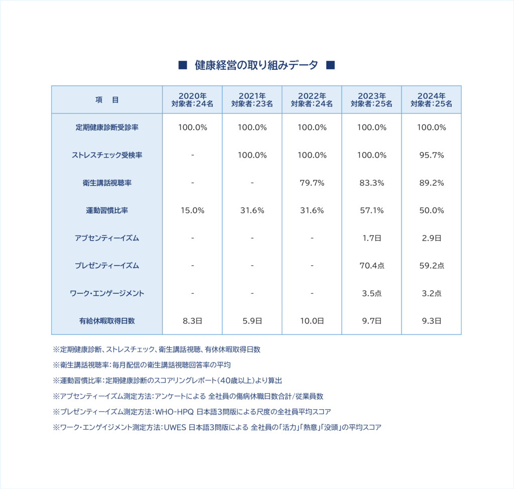 ⑤健康経営の取り組みデータ_croppedのサムネイル