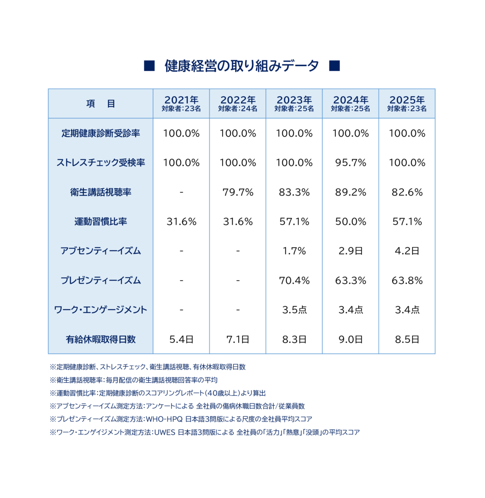 ★健康経営の取り組みデータ_croppedのサムネイル