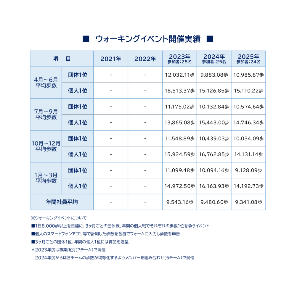 ウォーキングイベント開催実績_croppedのサムネイル